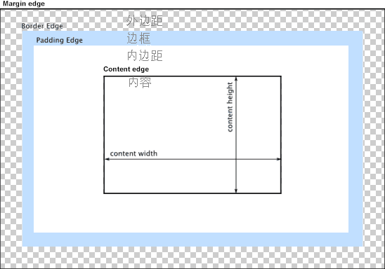 box-model-03