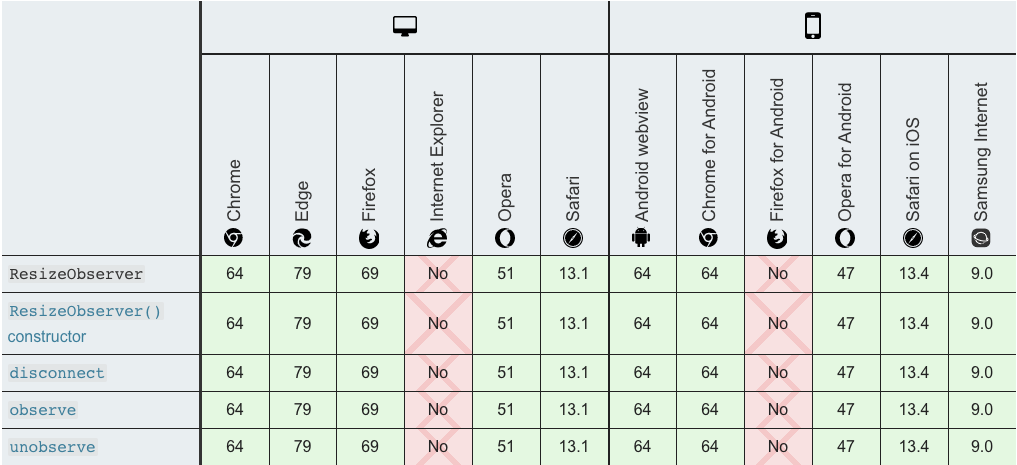 resize-observer-01